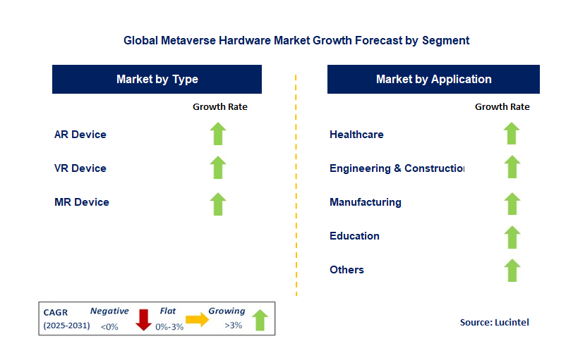 Metaverse Hardware Market by Segment